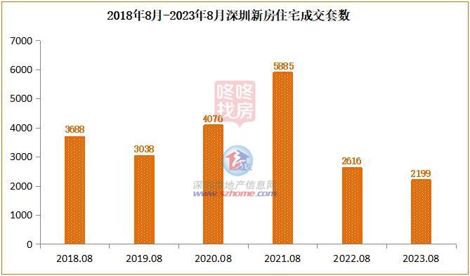 中粮·福田大悦广场公寓(图1)