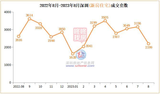 中粮·福田大悦广场公寓(图2)