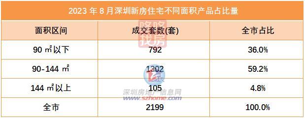 中粮·福田大悦广场公寓(图3)