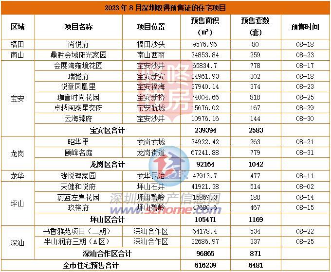 中粮·福田大悦广场公寓(图4)