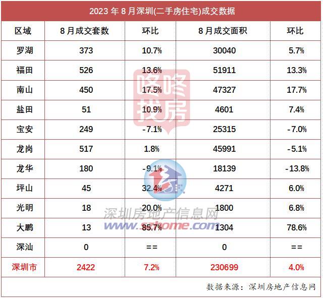 中粮·福田大悦广场公寓(图5)