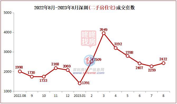 中粮·福田大悦广场公寓(图6)