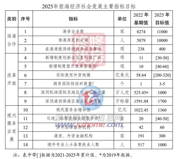 重磅,前海深港合作区总规印发!五区这样定位,未来发展蓝图来了(图2)