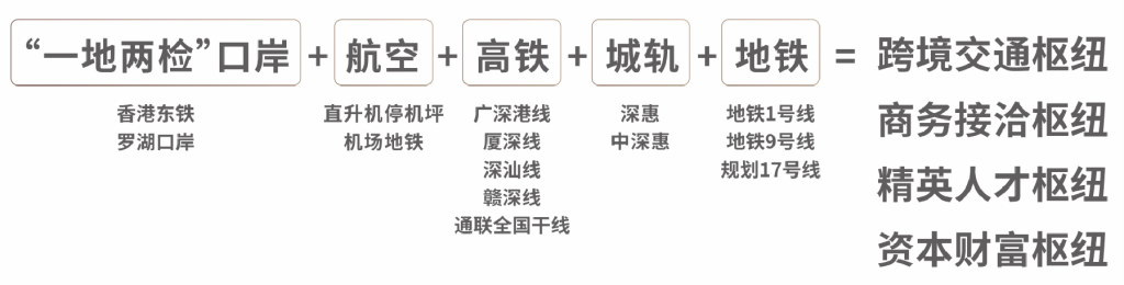 大中华环球金融中心,建面约71-142㎡总裁公寓详情(图6)