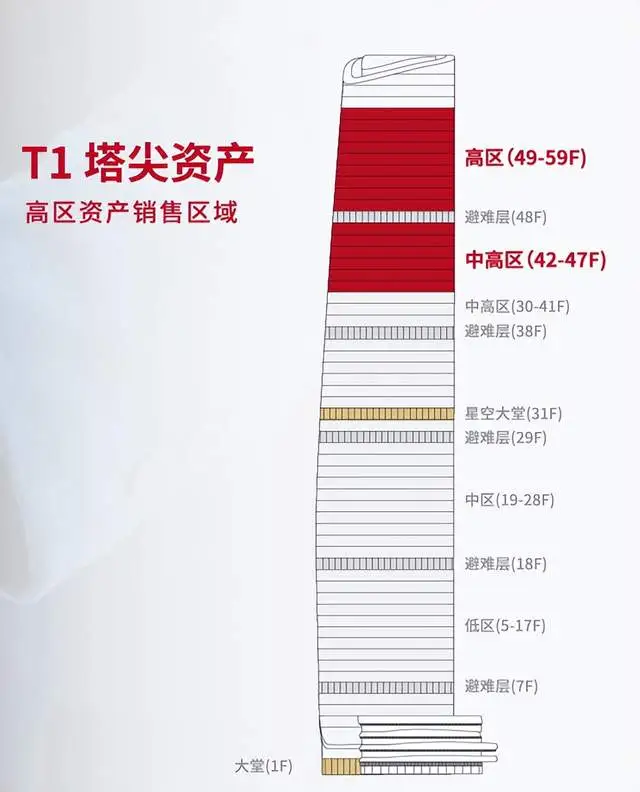 卓越前海壹号有没有整层出售_卓越前海壹号整层多少平米_整层租金多少钱 (图7)