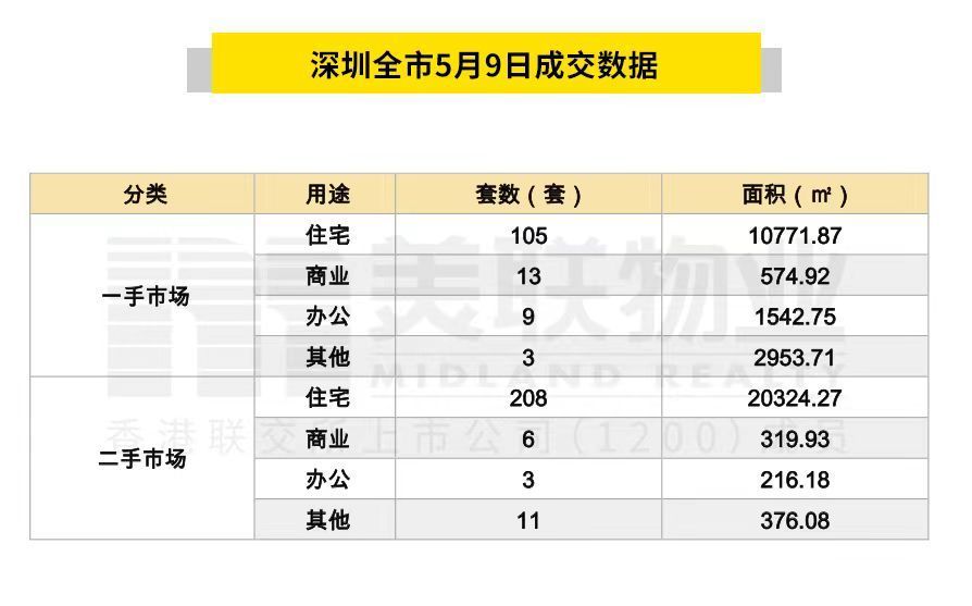  2024年5月10日房地产新闻简讯-商置网(图3)
