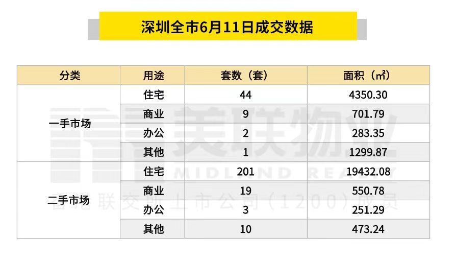 2024年6月11日地产新闻简讯 -商置网(图3)