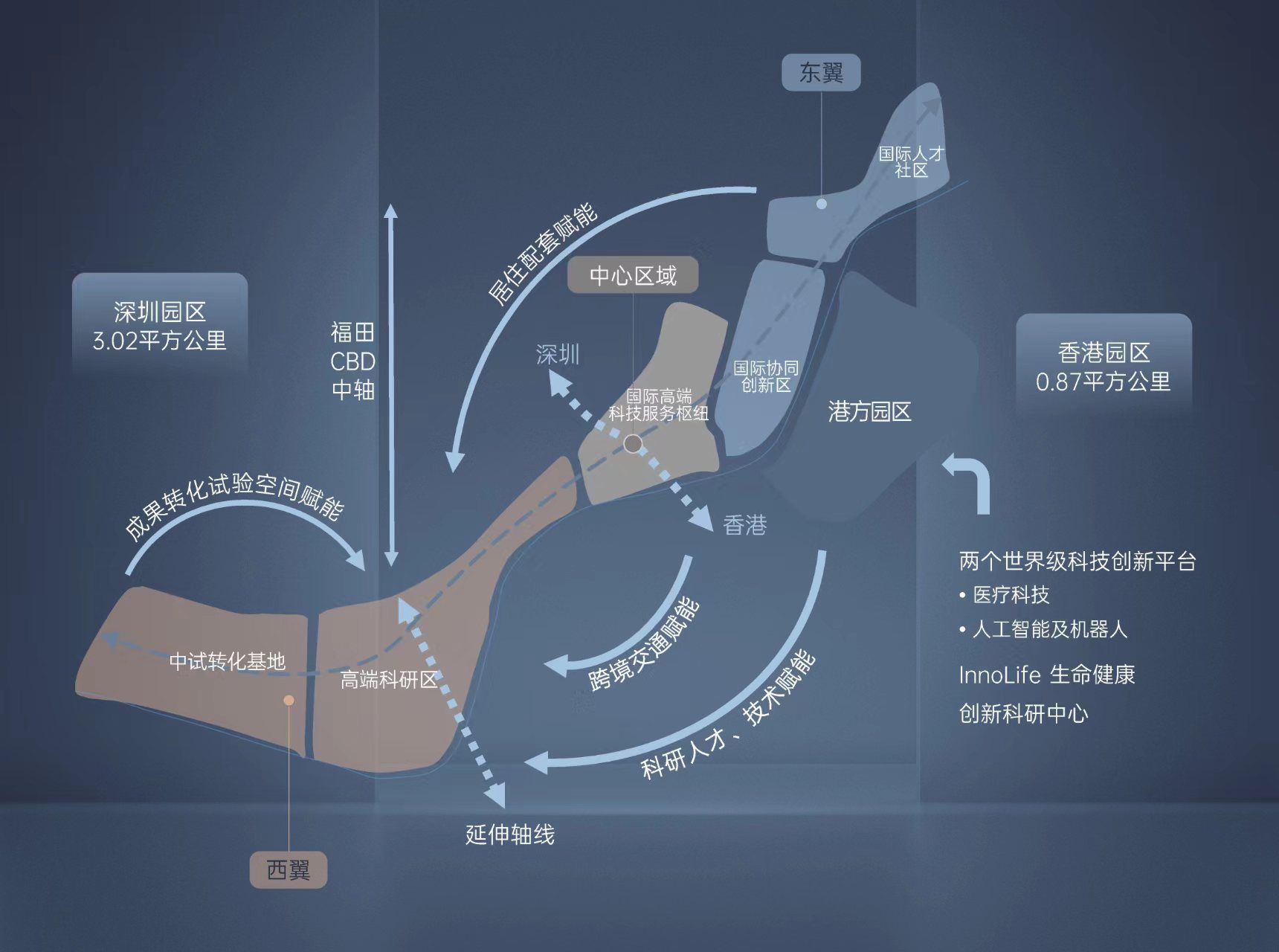 河套壹号 建面约11万㎡科创生态·总部办公空间,楼盘详情 售楼处(图3)