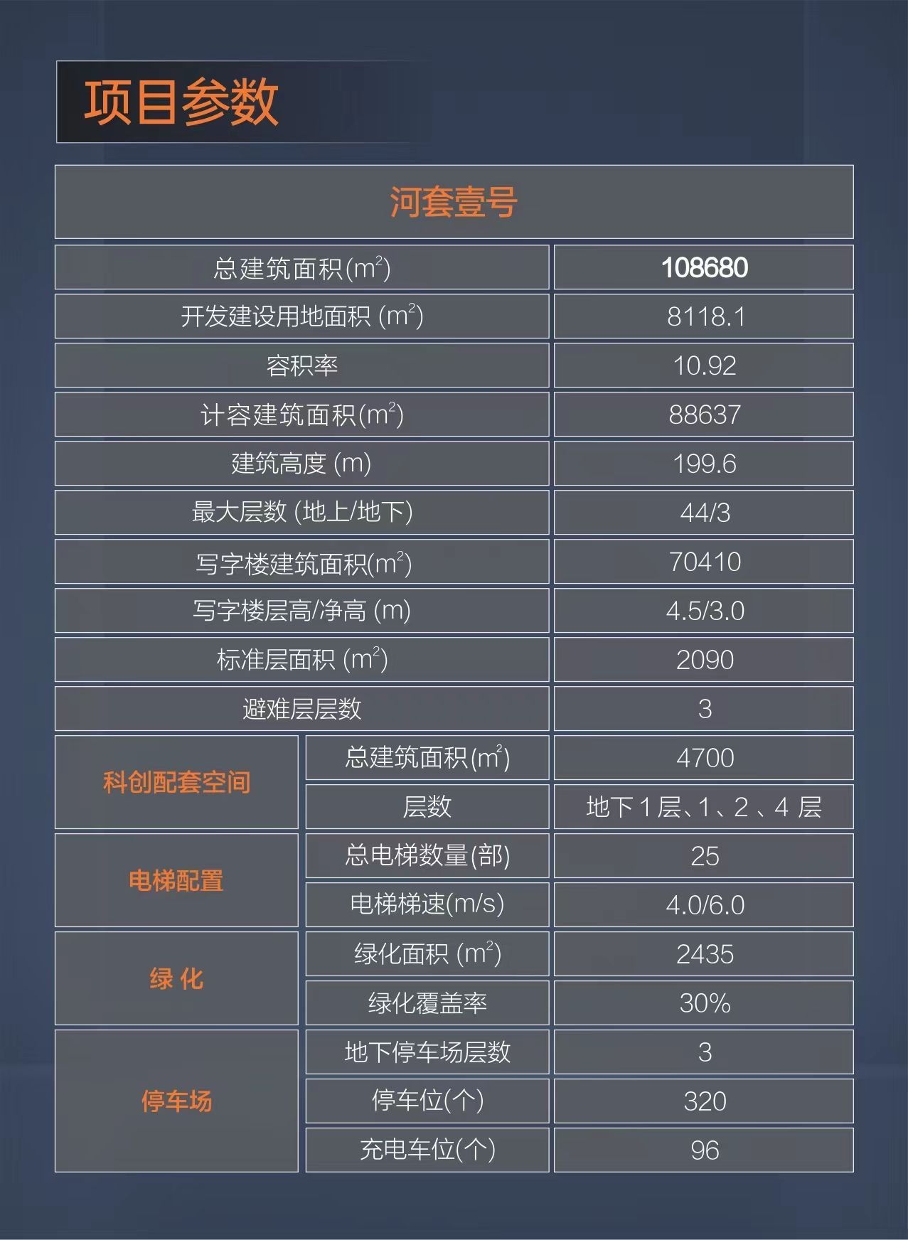 河套壹号 建面约11万㎡科创生态·总部办公空间,楼盘详情 售楼处(图9)