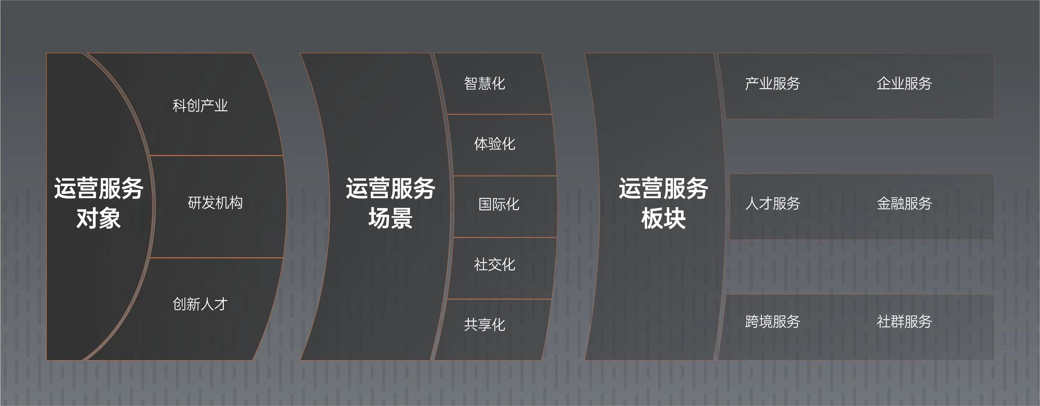 河套壹号 建面约11万㎡科创生态·总部办公空间,楼盘详情 售楼处(图21)