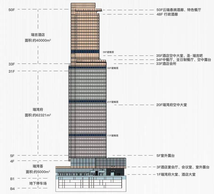 华侨城瑞湾府(深圳)首页网站-楼盘详情(图3)