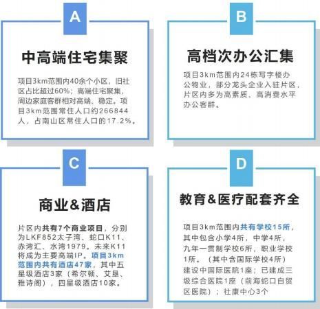 太子湾独栋商业整售,中集大成艺术中心资料(图2)
