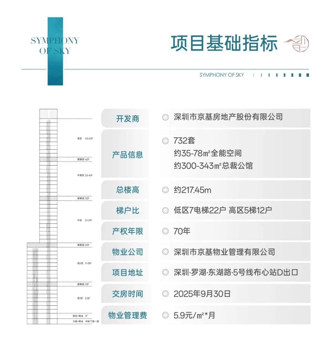 罗湖布心,超级王炸,京基天韵府|低价格带装修公寓(图3)