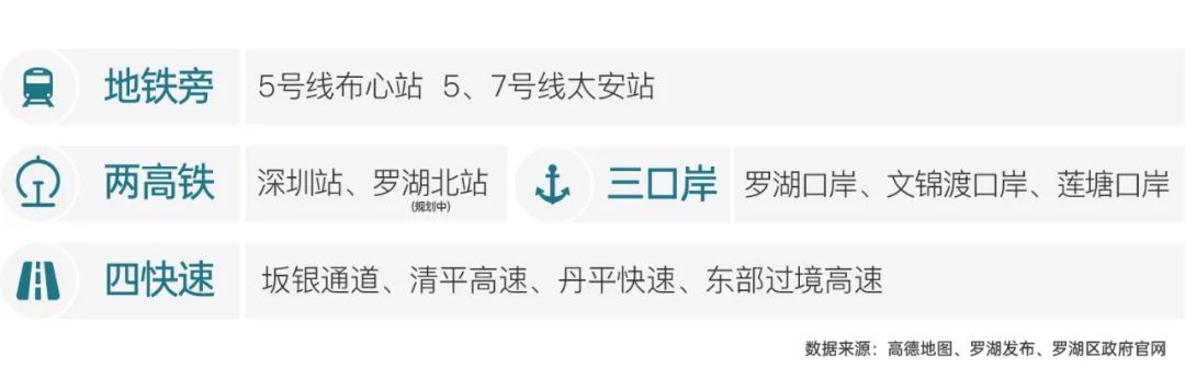 罗湖布心,超级王炸,京基天韵府|低价格带装修公寓(图17)