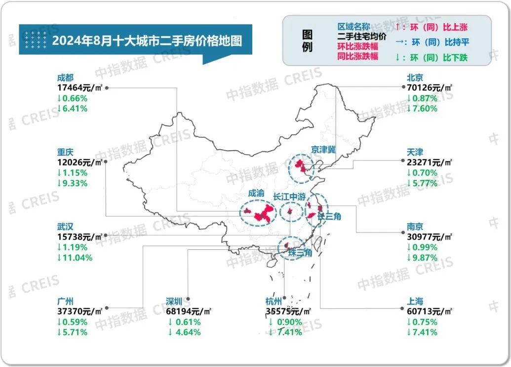 最新!十大城市二手房房价地图,深圳成交环比降近2成(图3)