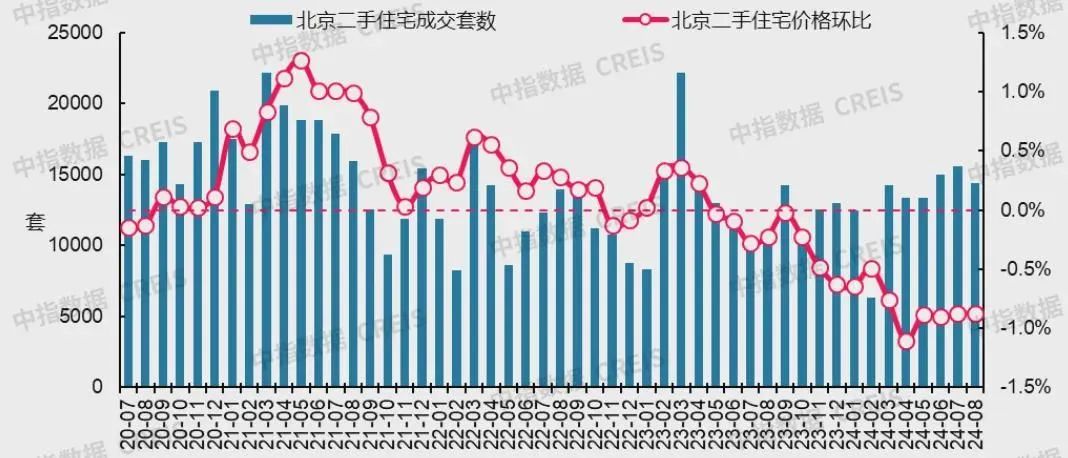 最新!十大城市二手房房价地图,深圳成交环比降近2成(图5)