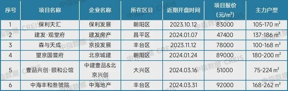 最新!十大城市二手房房价地图,深圳成交环比降近2成(图7)