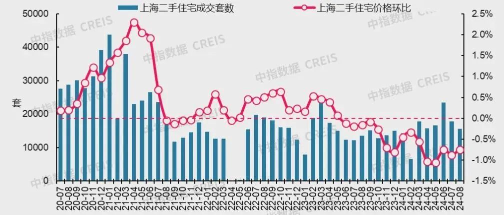 最新!十大城市二手房房价地图,深圳成交环比降近2成(图8)