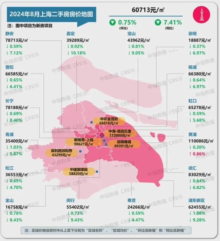 最新!十大城市二手房房价地图,深圳成交环比降近2成(图9)