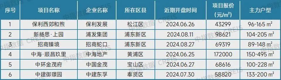 最新!十大城市二手房房价地图,深圳成交环比降近2成(图10)