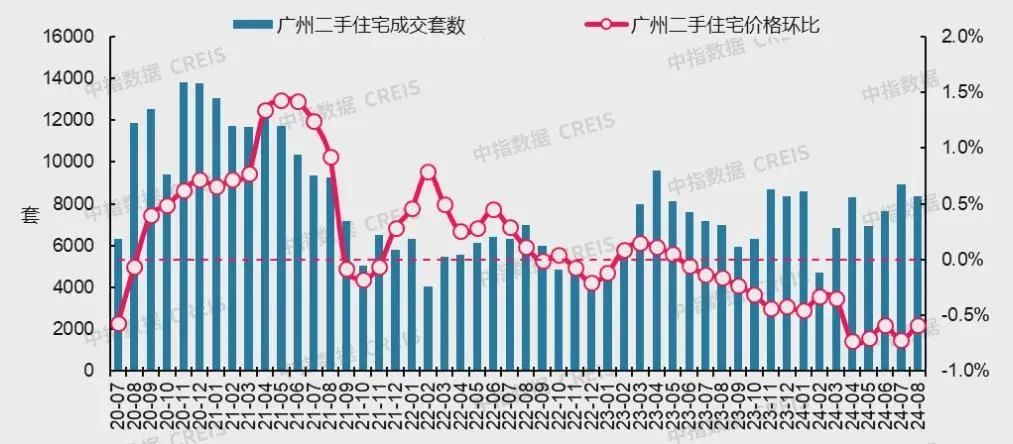 最新!十大城市二手房房价地图,深圳成交环比降近2成(图11)