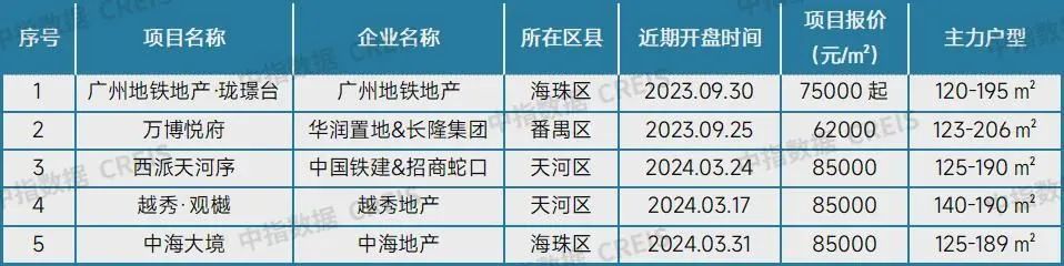 最新!十大城市二手房房价地图,深圳成交环比降近2成(图13)