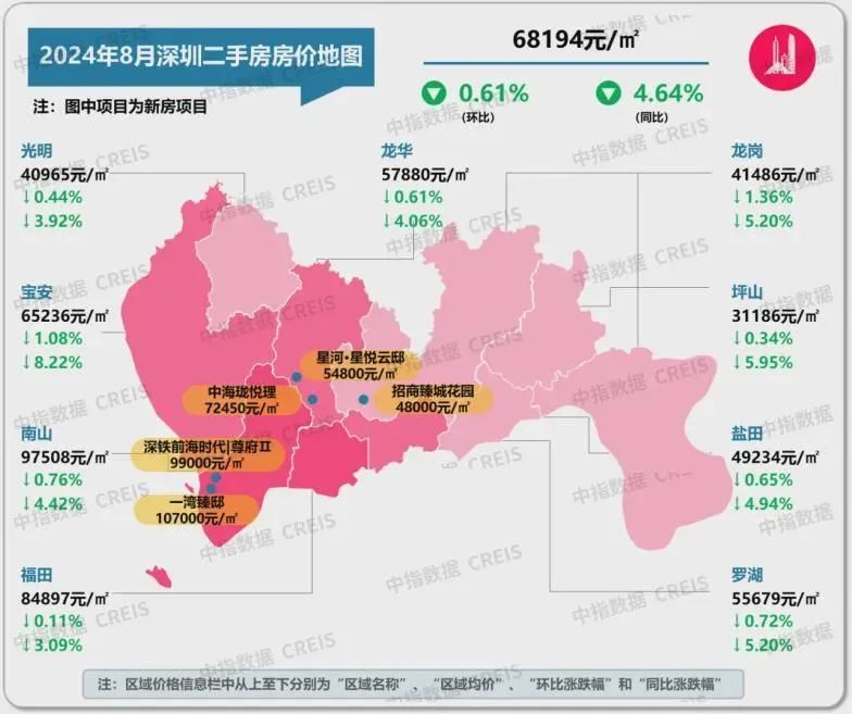 最新!十大城市二手房房价地图,深圳成交环比降近2成(图15)