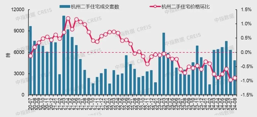 最新!十大城市二手房房价地图,深圳成交环比降近2成(图17)