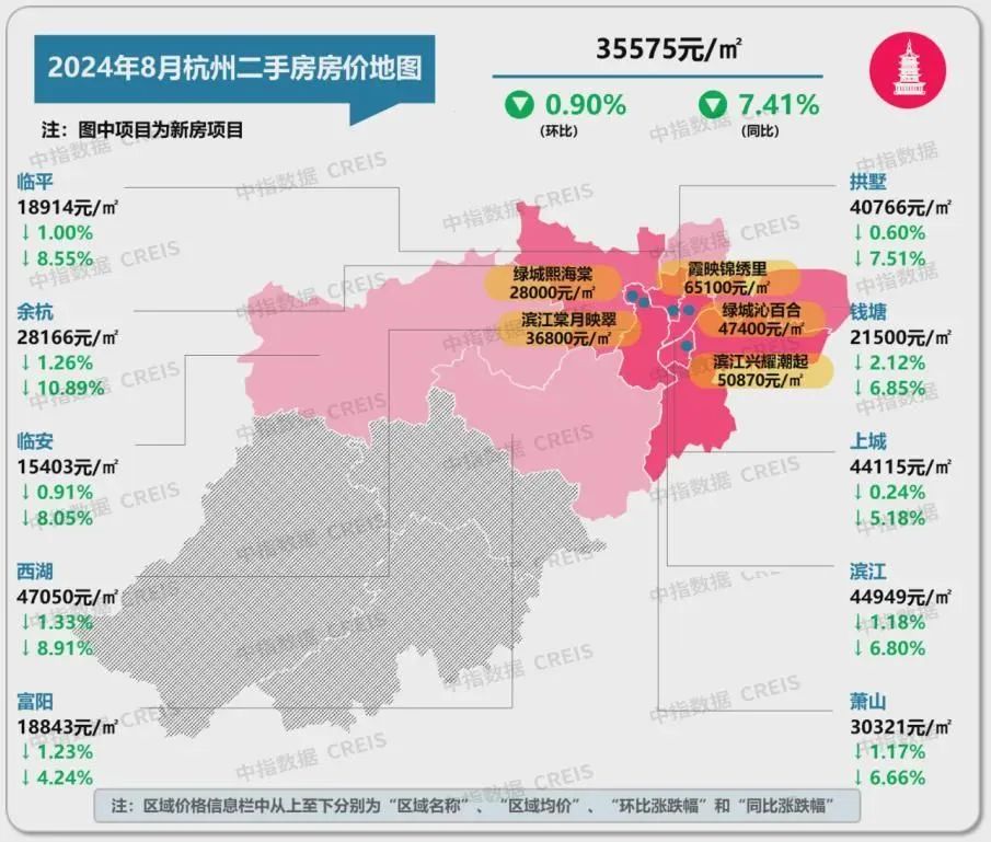 最新!十大城市二手房房价地图,深圳成交环比降近2成(图18)