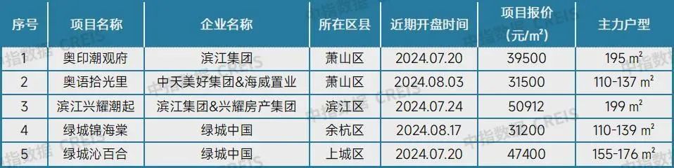最新!十大城市二手房房价地图,深圳成交环比降近2成(图19)