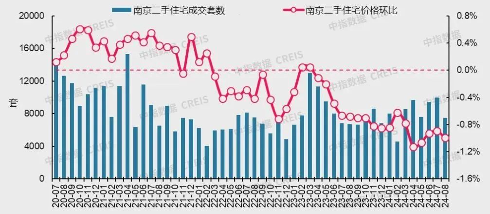 最新!十大城市二手房房价地图,深圳成交环比降近2成(图20)