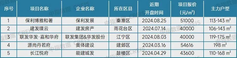 最新!十大城市二手房房价地图,深圳成交环比降近2成(图22)