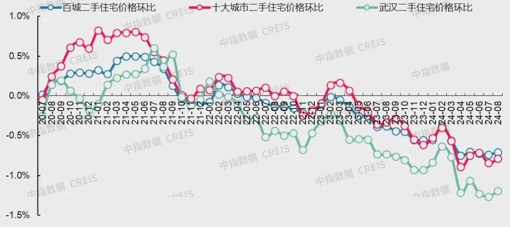 最新!十大城市二手房房价地图,深圳成交环比降近2成(图23)