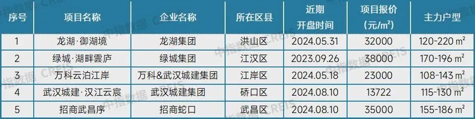 最新!十大城市二手房房价地图,深圳成交环比降近2成(图25)