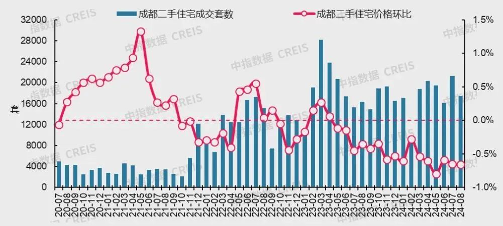 最新!十大城市二手房房价地图,深圳成交环比降近2成(图26)