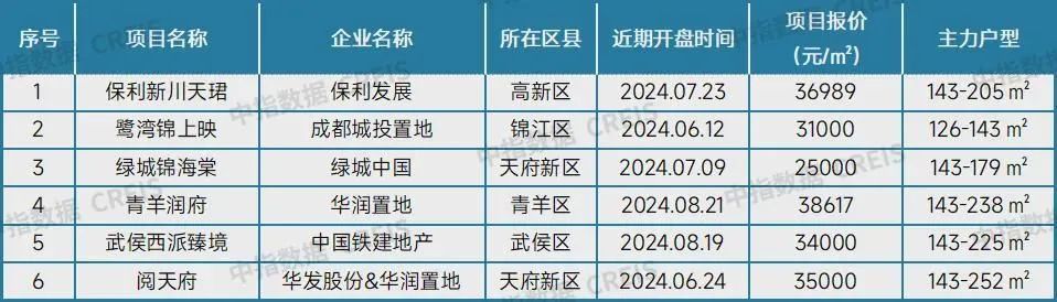 最新!十大城市二手房房价地图,深圳成交环比降近2成(图28)