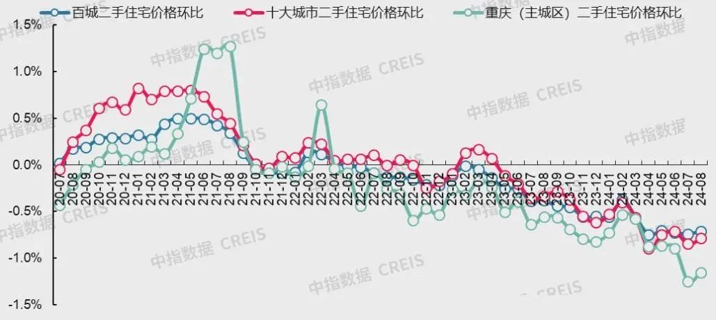 最新!十大城市二手房房价地图,深圳成交环比降近2成(图29)