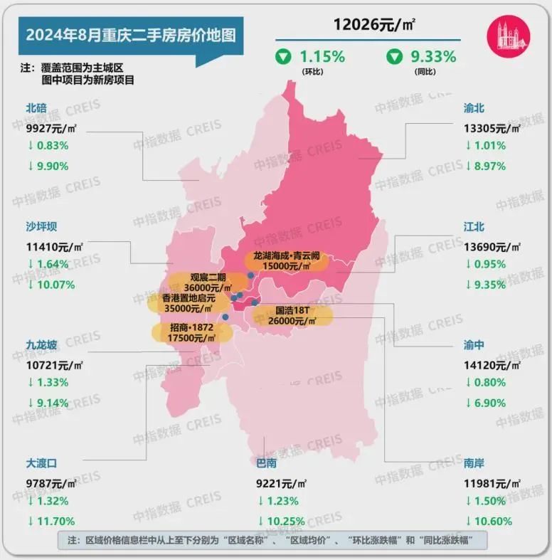 最新!十大城市二手房房价地图,深圳成交环比降近2成(图30)
