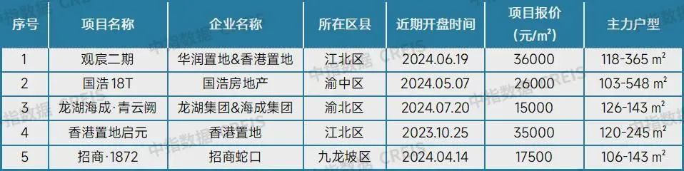 最新!十大城市二手房房价地图,深圳成交环比降近2成(图31)