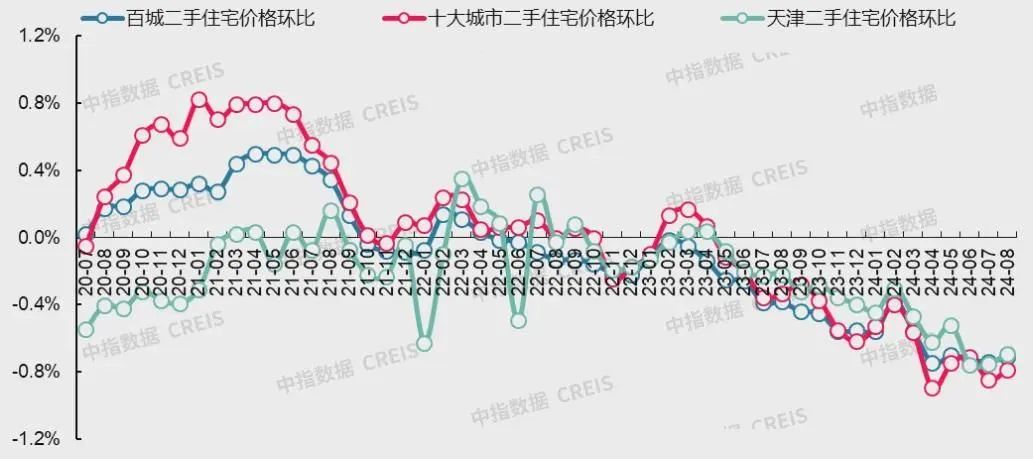 最新!十大城市二手房房价地图,深圳成交环比降近2成(图32)
