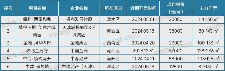 最新!十大城市二手房房价地图,深圳成交环比降近2成(图34)