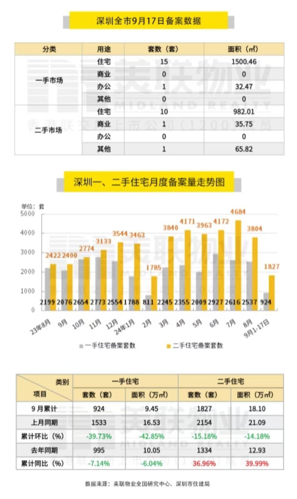 2024年9月18日地产新闻简讯(图3)