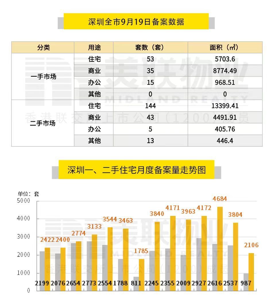 2024年9月20日地产新闻简讯-商置网(图3)