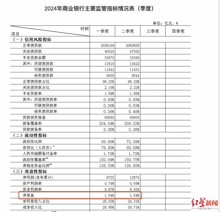 央行:降低存量房贷利率 预计平均降幅大约在0.5个百分点左右(图3)
