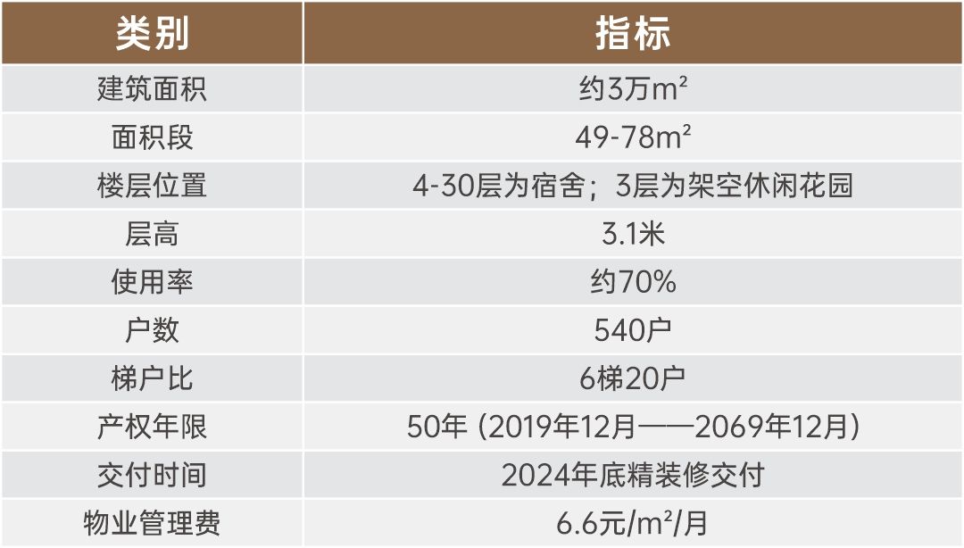 【中粮·福田大悦广场公寓】总价1字头起 低门槛进阶福田芯(图2)
