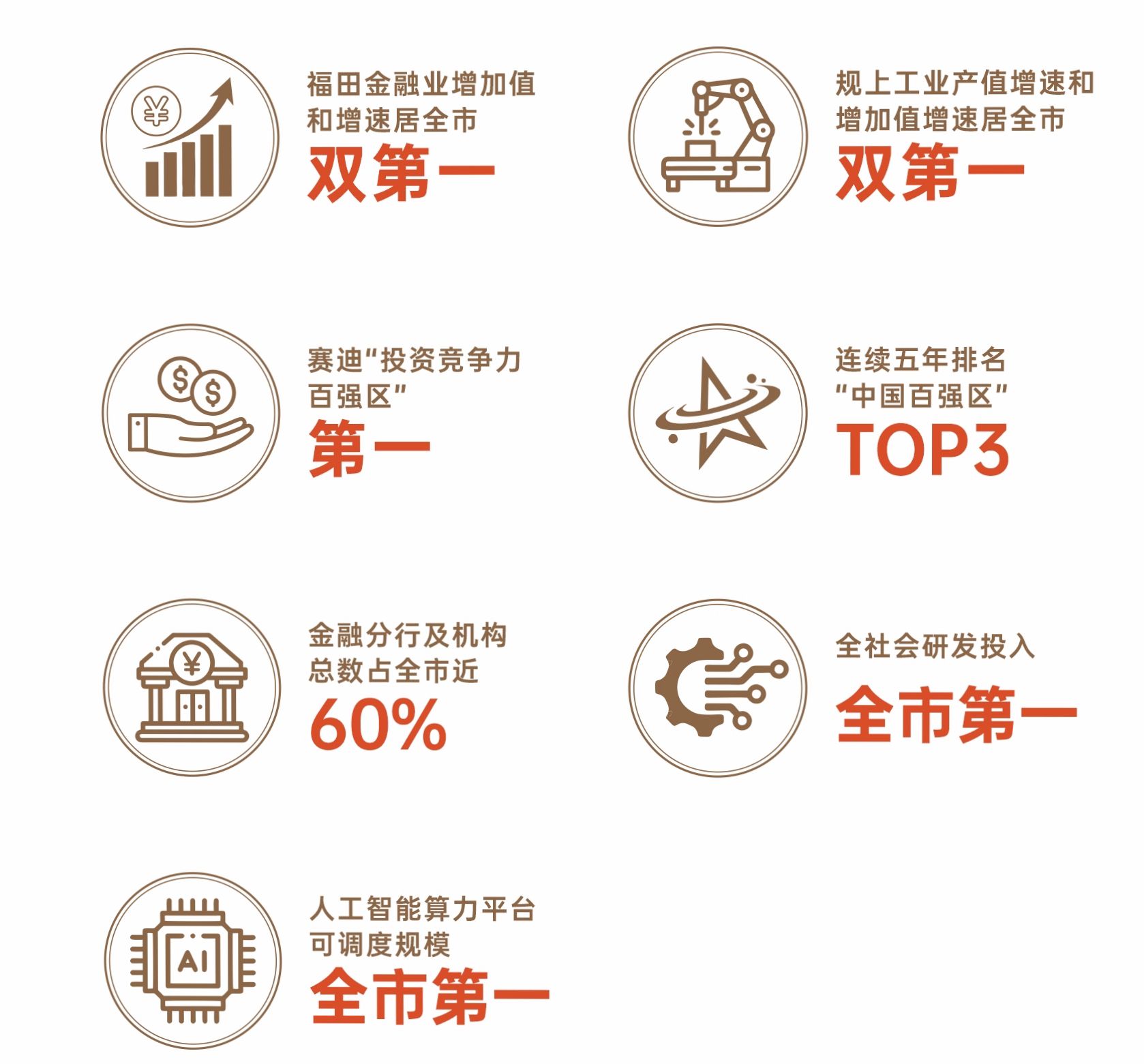 【中粮·福田大悦广场公寓】总价1字头起 低门槛进阶福田芯(图3)