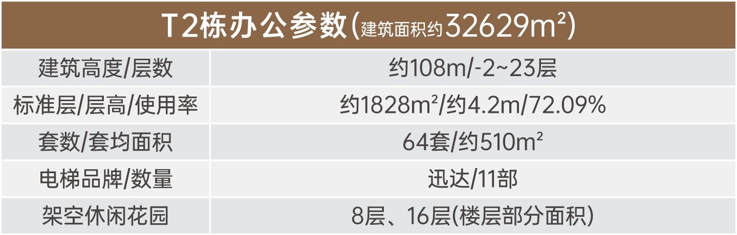 福田整栋总部写字楼,独立冠名,地铁口(图1)