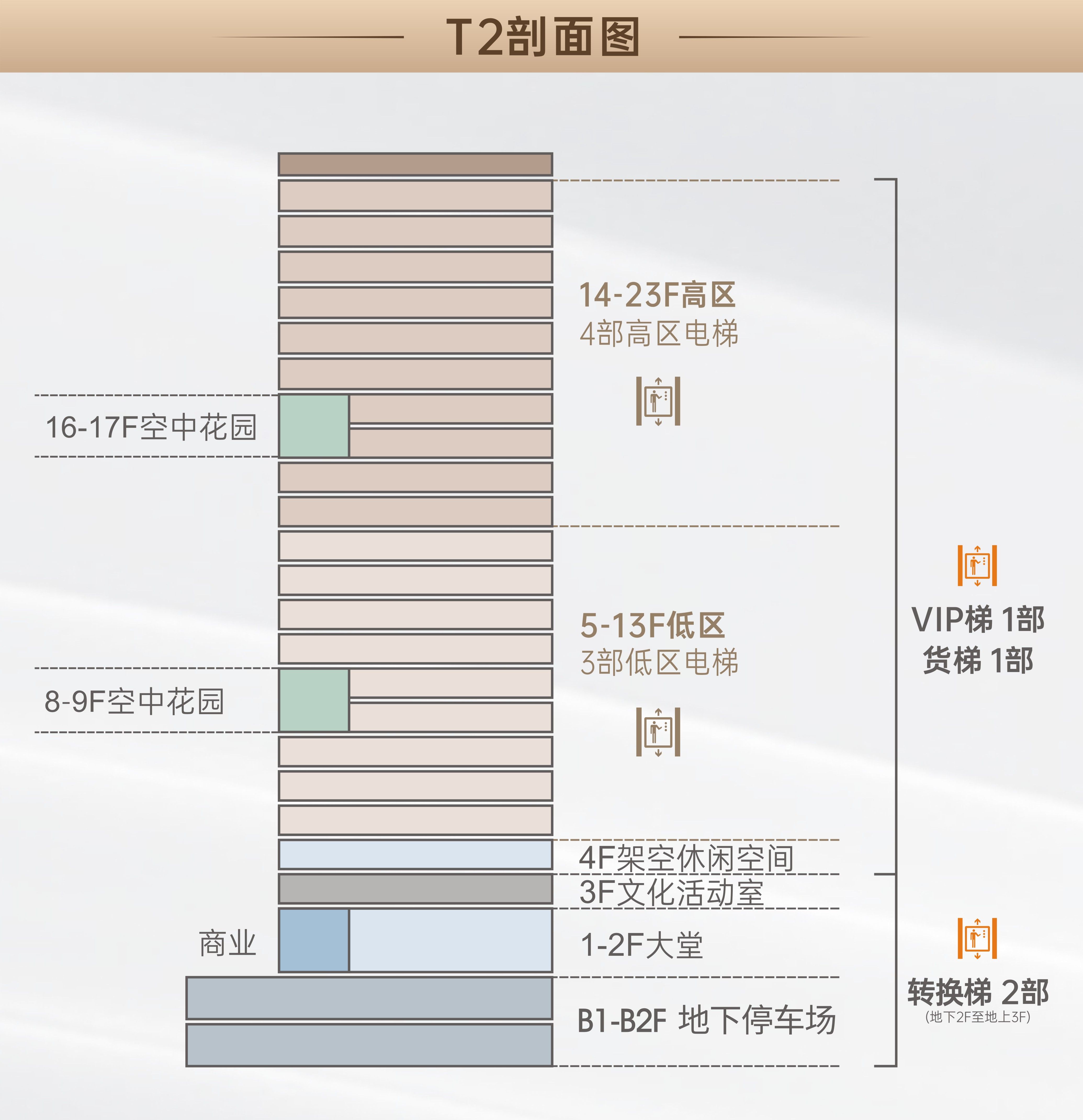 福田整栋总部写字楼,独立冠名,地铁口(图17)