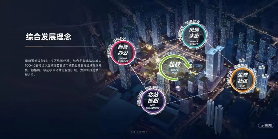 深圳北站超核中心，引领大湾区商务潮流！(图5)