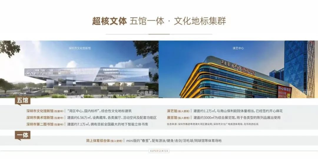 深圳北站超核中心，引领大湾区商务潮流！(图6)